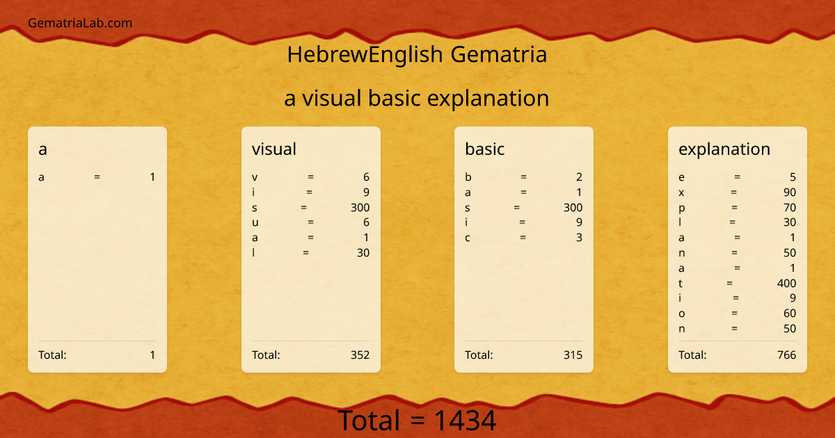 a visual basic explanation in hebrewEnglish Gematria